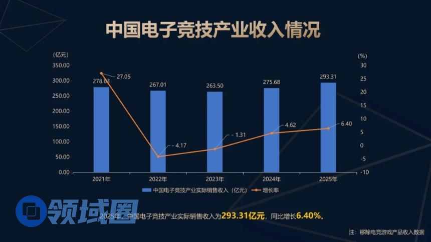 郭炜炜卸任西山居CEO，《阴阳师》IP自走棋开测，三七行政处罚结果公告丨陀螺周报