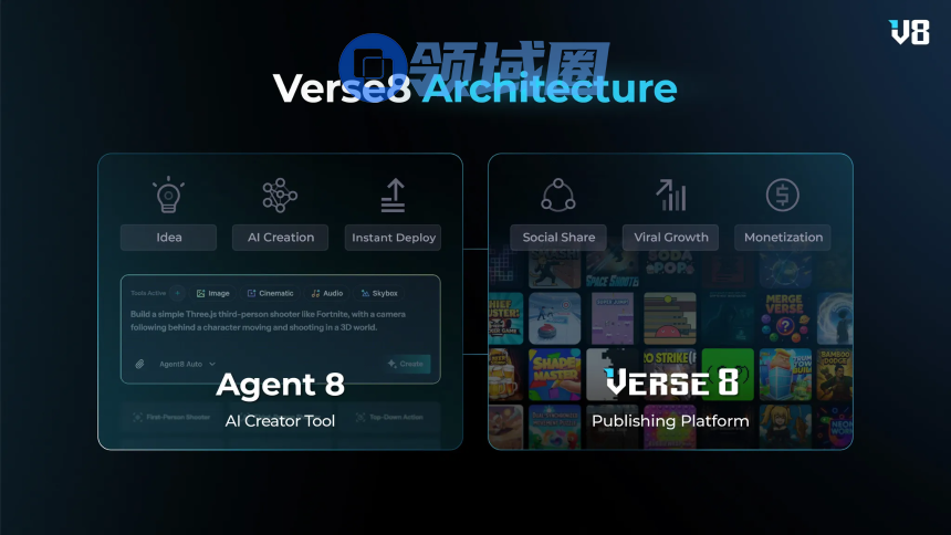 Verse8的自述:如何在AI时代支持创作表达