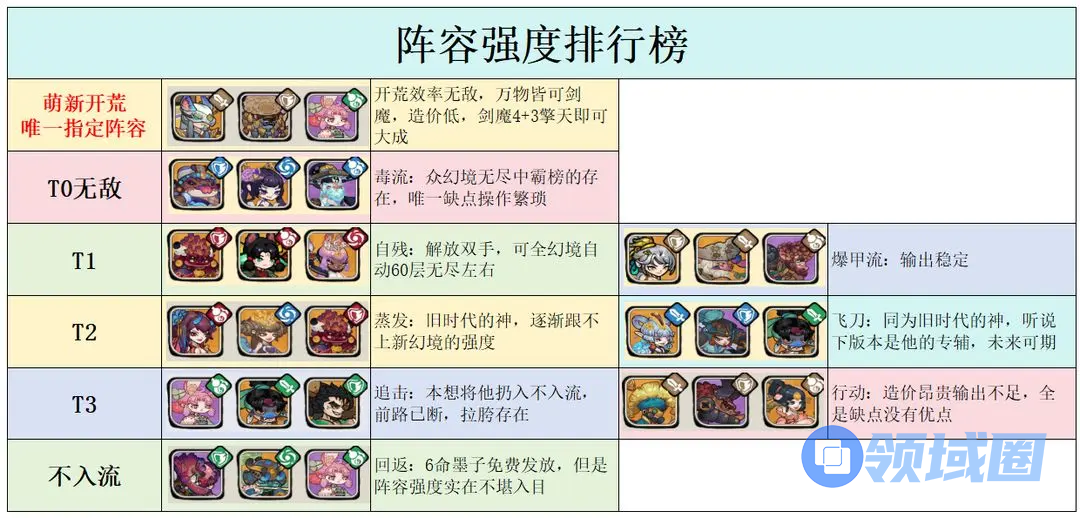 古今2风起蓬莱阵容强度排行榜一览