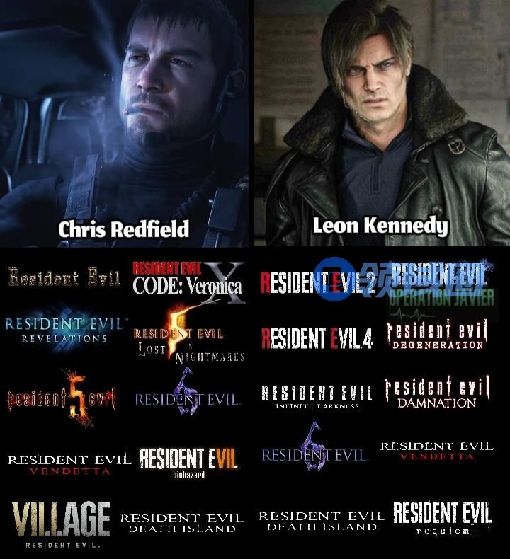 《生化危机》系列离不开他俩:里昂和克里斯登场次数最多