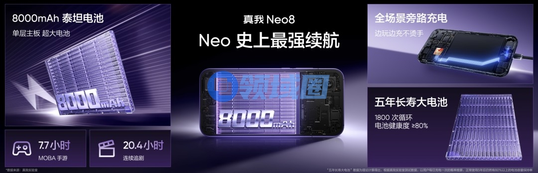 真我Neo8发布：165Hz电竞旗舰 到手价最低2039元